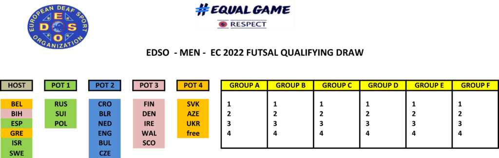 European Deaf Futsal Championships Qualifying Groups Draw